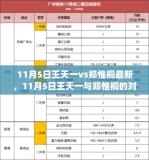 最新棋坛争霸战，王天一与郑惟桐的对决解析