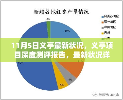 义亭项目深度测评报告及最新状况详解（11月5日版）