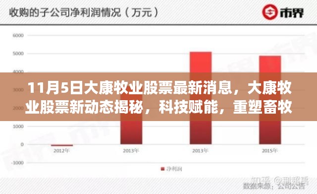 科技重塑畜牧业未来，大康牧业股票最新动态揭秘及高科技产品革新之旅