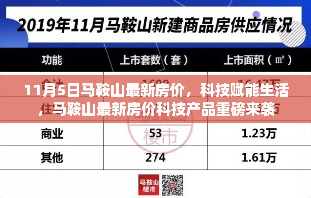 马鞍山最新房价与科技融合，科技产品重磅亮相，11月5日房价解析