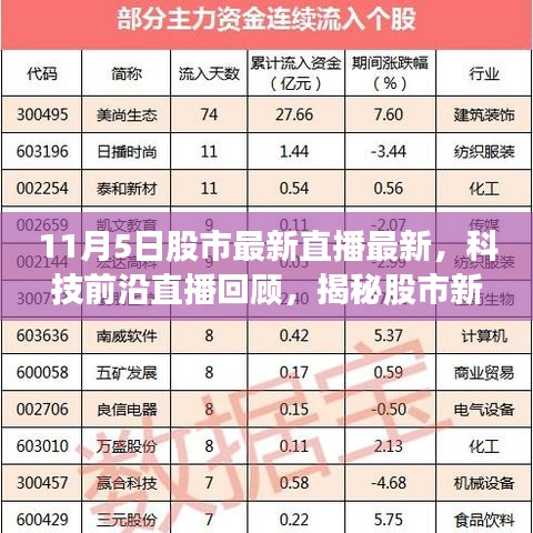 揭秘股市新宠，直播黑科技产品亮相，股市最新动态直播回顾 11月5日专题报道