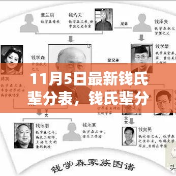 钱氏辈分表最新更新，解开辈分之谜的温馨探秘之旅（11月5日版）