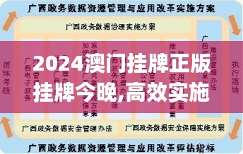 2024澳门挂牌正版挂牌今晚,高效实施方法分析_前进版3.118