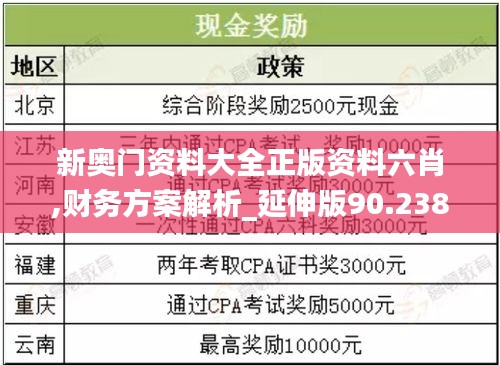 新奥门资料大全正版资料六肖,财务方案解析_延伸版90.238