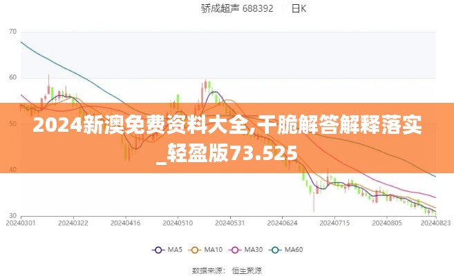 2024新澳免费资料大全,干脆解答解释落实_轻盈版73.525