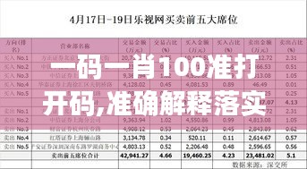 一码一肖100准打开码,准确解释落实方案_储蓄版21.966