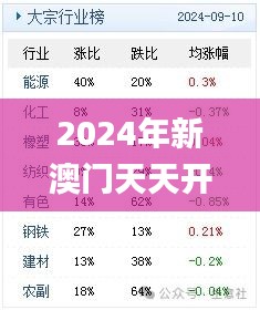 2024年新澳门天天开奖免费查询,实地数据解释定义_ST51.219