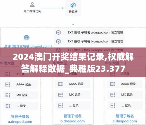 2024澳门开奖结果记录,权威解答解释数据_典雅版23.377