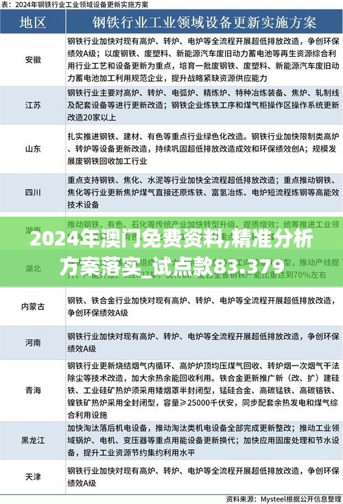 2024年澳门免费资料,精准分析方案落实_试点款83.379