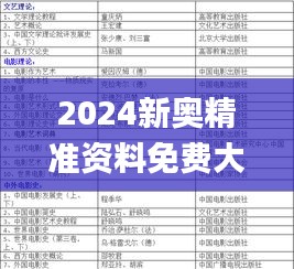 2024新奥精准资料免费大全,实证分析解析说明_L版68.367