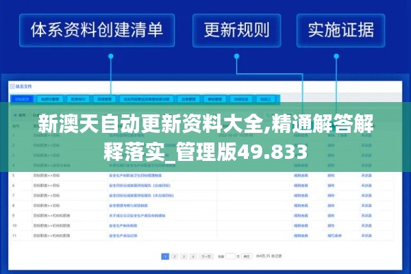 新澳天自动更新资料大全,精通解答解释落实_管理版49.833