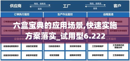 六盒宝典的应用场景,快速实施方案落实_试用型6.222
