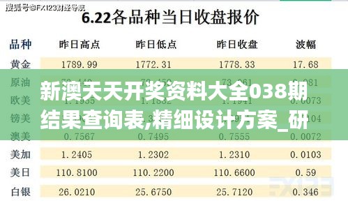 新澳天天开奖资料大全038期结果查询表,精细设计方案_研习版9.154