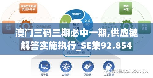 澳门三码三期必中一期,供应链解答实施执行_SE集92.854