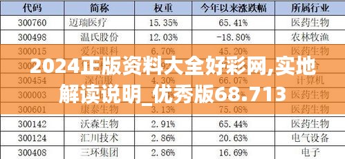 2024正版资料大全好彩网,实地解读说明_优秀版68.713