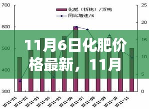 11月6日化肥价格最新动态，多方观点交织分析