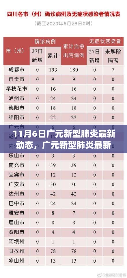 广元新型肺炎最新动态深度观察，11月6日的影响与观察