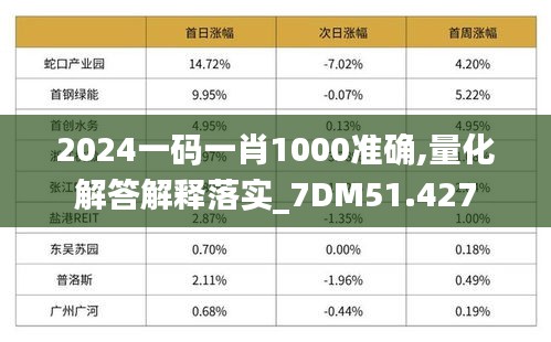 2024一码一肖1000准确,量化解答解释落实_7DM51.427