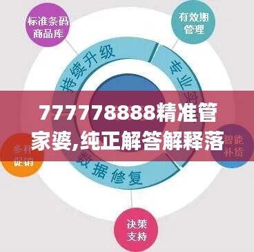 777778888精准管家婆,纯正解答解释落实_智能版0.079