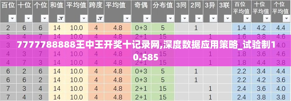 7777788888王中王开奖十记录网,深度数据应用策略_试验制10.585