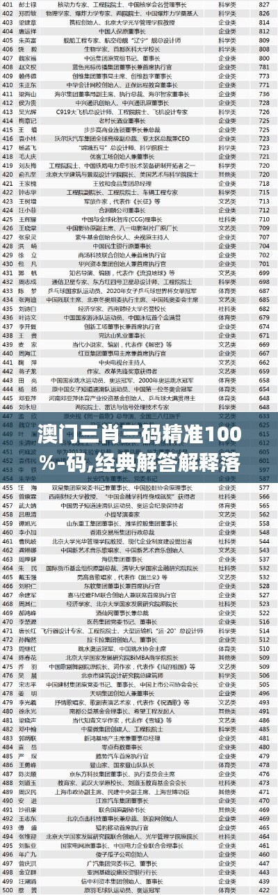 澳门三肖三码精准100%-码,经典解答解释落实_CT37.101