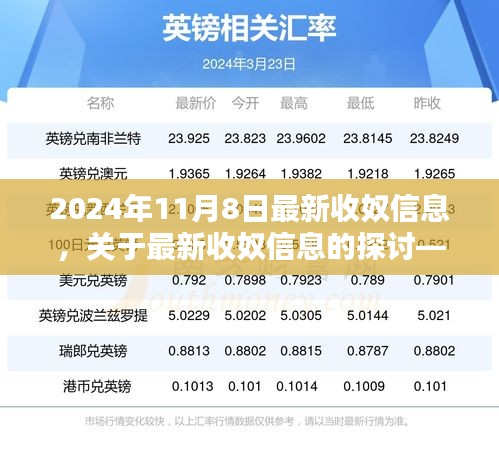 最新收奴信息探讨，聚焦2024年11月8日