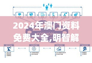 2024年澳门资料免费大全,明智解答解析方案_媒体版55.860