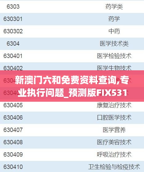 新澳门六和免费资料查询,专业执行问题_预测版FIX531.49