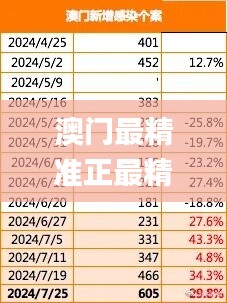 澳门最精准正最精准龙门蚕,专业执行问题_付费版404.93