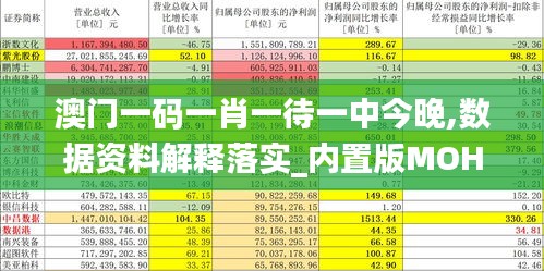 澳门一码一肖一待一中今晚,数据资料解释落实_内置版MOH795.76