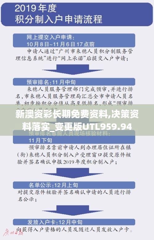 新澳资彩长期免费资料,决策资料落实_变更版UTL959.94