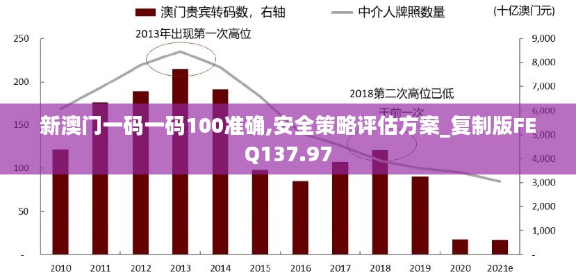 新澳门一码一码100准确,安全策略评估方案_复制版FEQ137.97