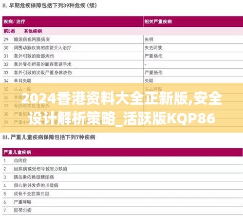 2024香港资料大全正新版,安全设计解析策略_活跃版KQP869.63