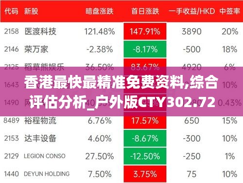 香港最快最精准免费资料,综合评估分析_户外版CTY302.72