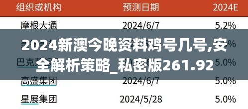 2024新澳今晚资料鸡号几号,安全解析策略_私密版261.92