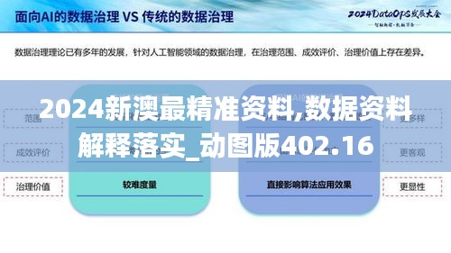 2024新澳最精准资料,数据资料解释落实_动图版402.16