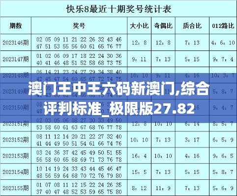 澳门王中王六码新澳门,综合评判标准_极限版27.82