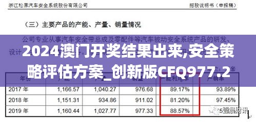 2024澳门开奖结果出来,安全策略评估方案_创新版CFQ977.28