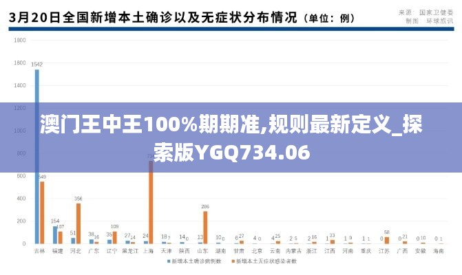 澳门王中王100%期期准,规则最新定义_探索版YGQ734.06