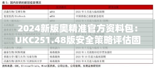 2024新版奥精准官方资料包：UKC251.48版安全策略评估固定版