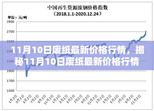 揭秘智能废纸回收时代来临，11月10日废纸最新价格行情与科技生活的融合！