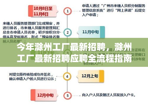 滁州工厂最新招聘应聘全流程指南，从准备到成功入职全攻略