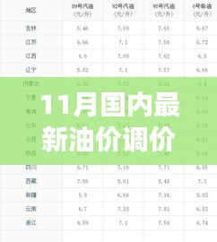 11月国内油价调价窗口分析与展望