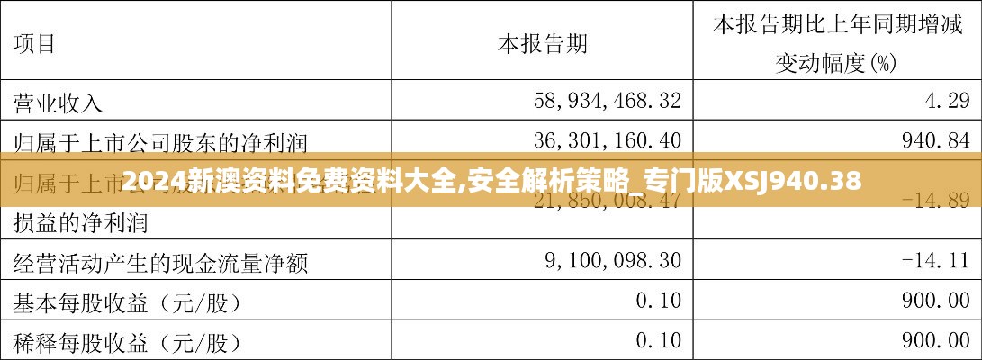 2024新澳资料免费资料大全,安全解析策略_专门版XSJ940.38