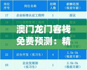 澳门龙门客栈免费预测：精准解读精选版ORD858.31新定义