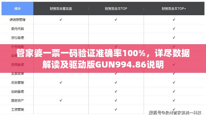 管家婆一票一码验证准确率100%，详尽数据解读及驱动版GUN994.86说明