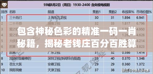 包含神秘色彩的精准一码一肖秘籍，揭秘老钱庄百分百胜算策略，掌中宝典JEF887.24