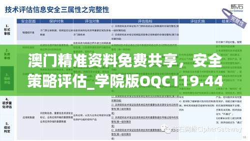 澳门精准资料免费共享，安全策略评估_学院版OQC119.44