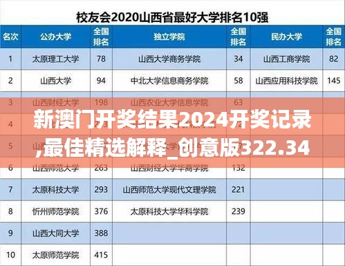 新澳门开奖结果2024开奖记录,最佳精选解释_创意版322.34