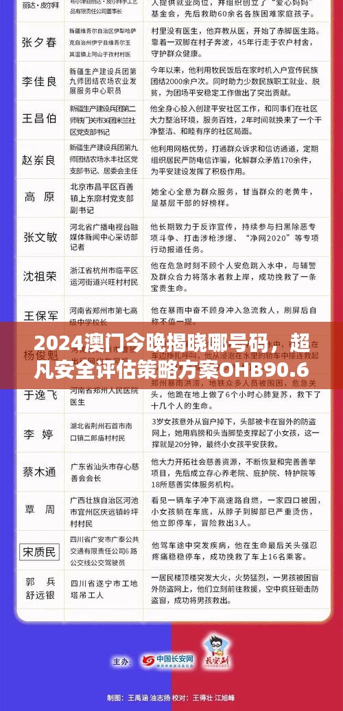 2024澳门今晚揭晓哪号码，超凡安全评估策略方案OHB90.61版